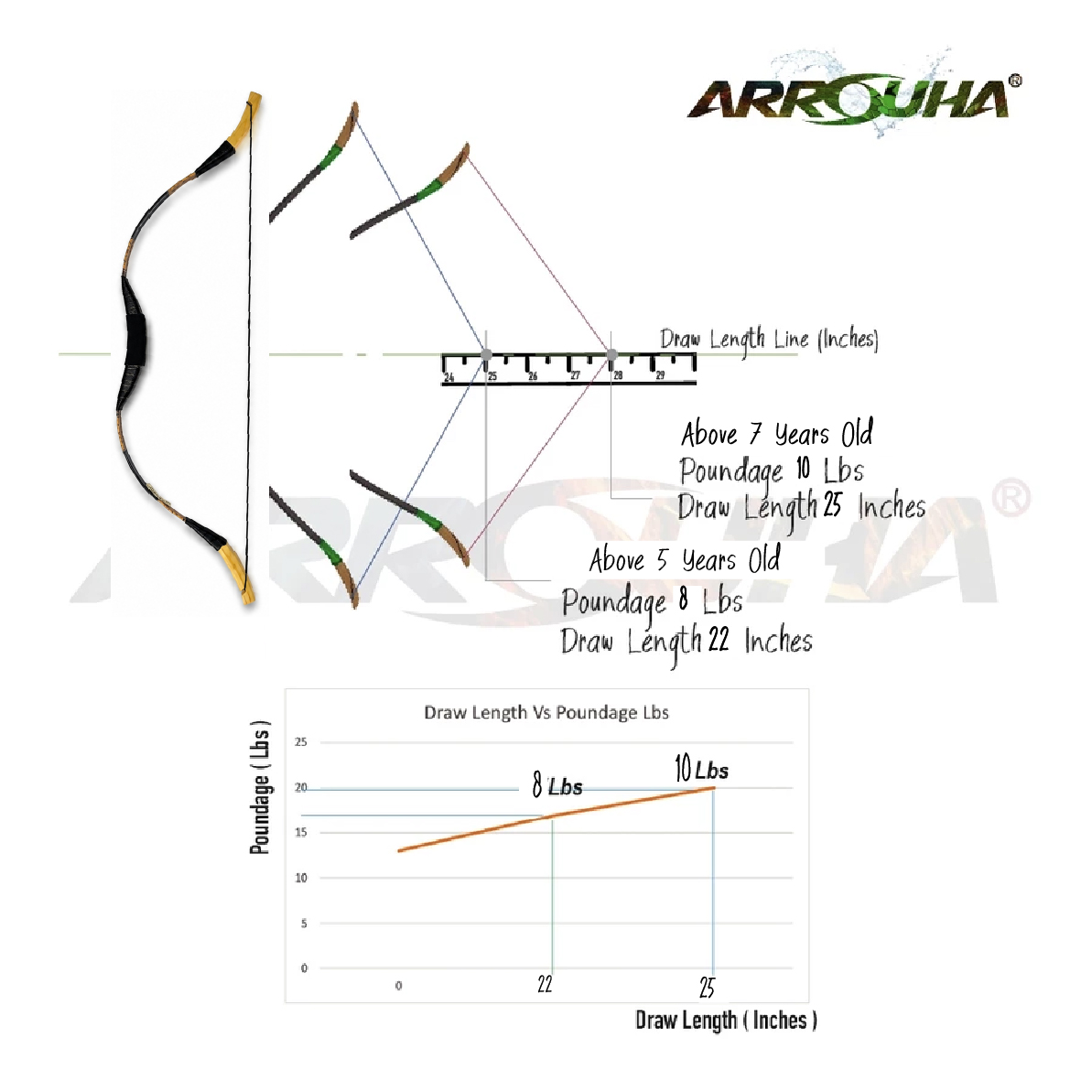 Arrouha® Package Busur Mongol Kanak-Kanak Lelaki 5-9 Tahun | Kids Mongolian Traditional Bow 8-10Lbs - Image 8